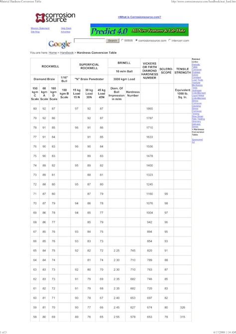 hardness conversion hrb to bhn